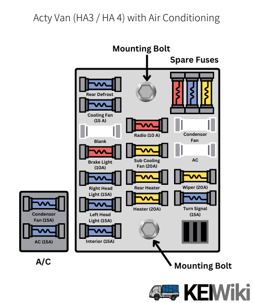 Acty Truck with AC